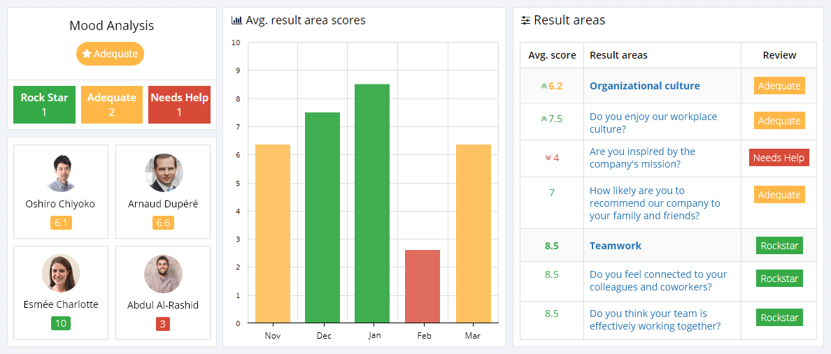 Top Employee Sentiment Analysis KPIs and Metrics - AssessTEAM Top Employee Sentiment Analysis KPIs and Metrics - AssessTEAM