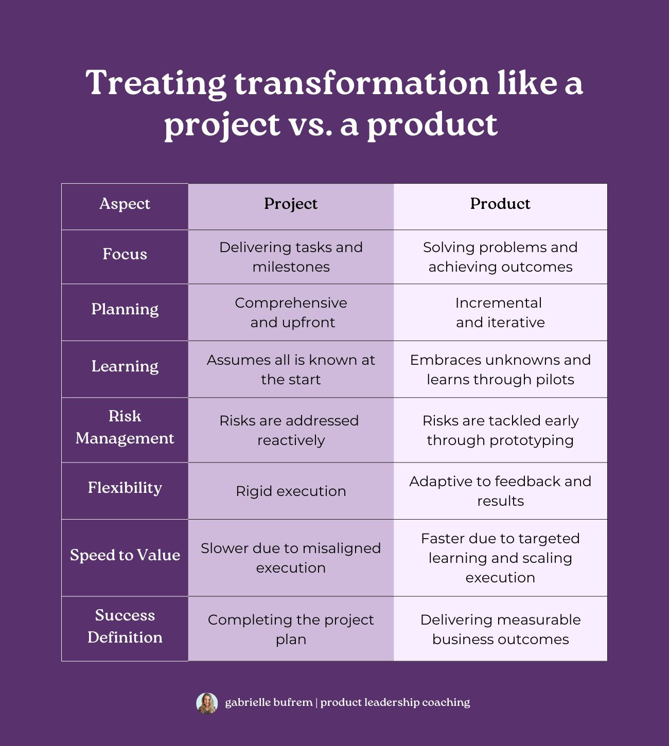 Transformation Post Example The how-to behind transformation - by Gabrielle Bufrem