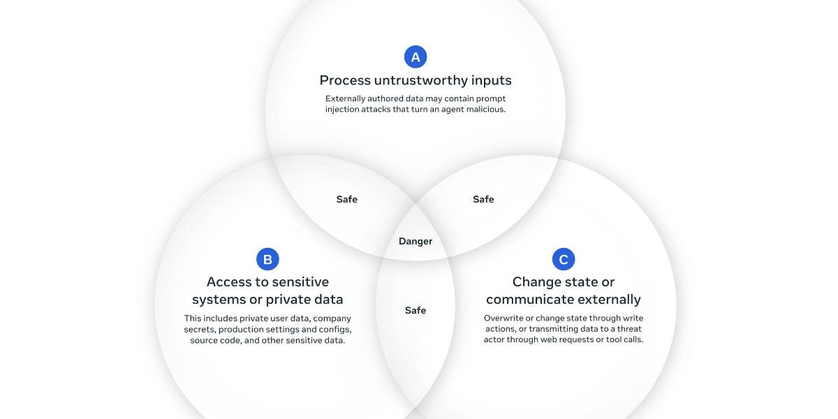 New prompt injection papers challenge AI agent security defenses