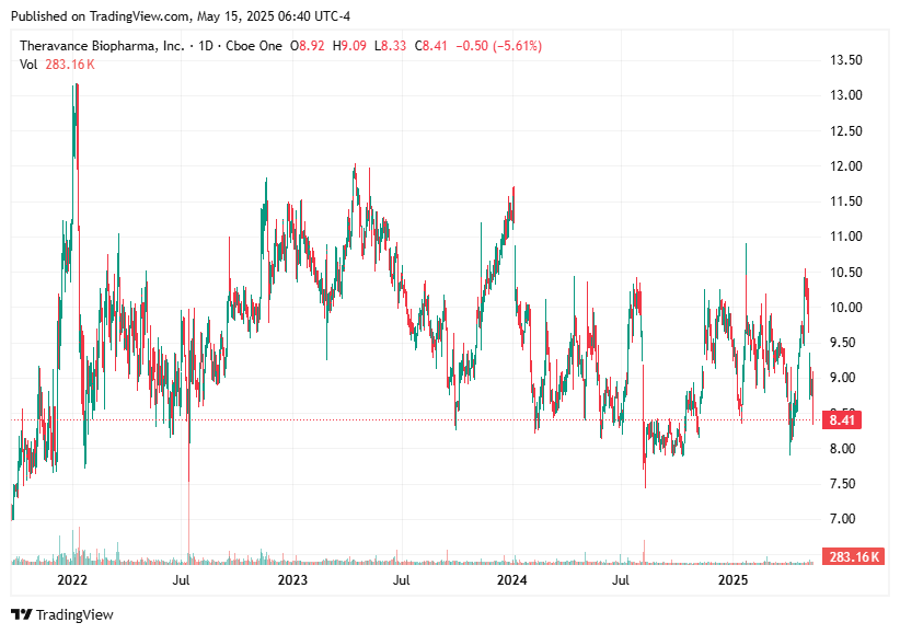 TradingView chart