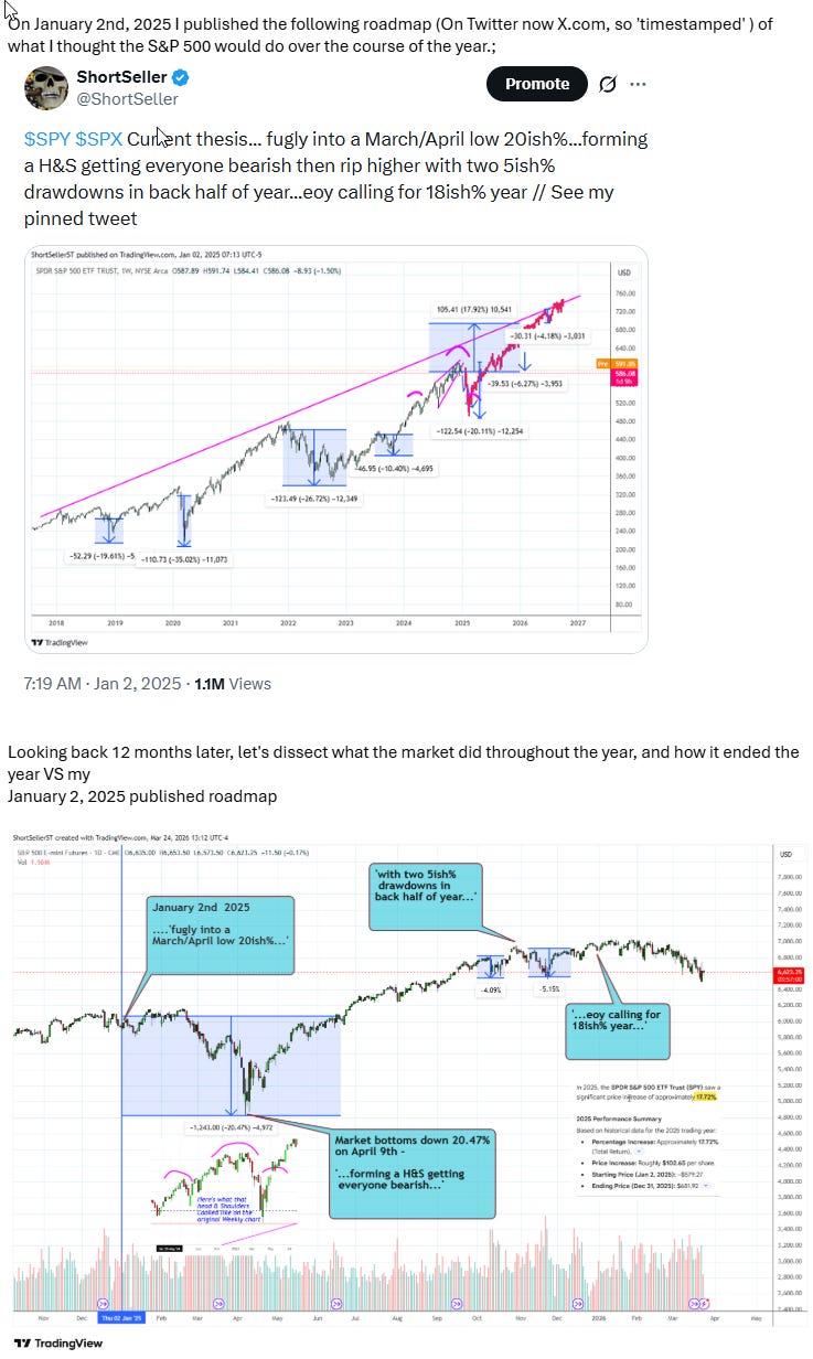 ShortSeller's Back Story - by ShortSeller - Annualize This