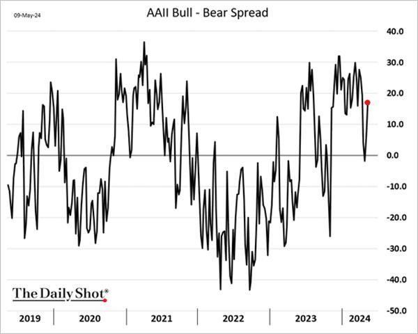 A graph of a bear spread

Description automatically generated