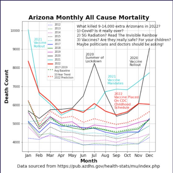 the great arizona die-off