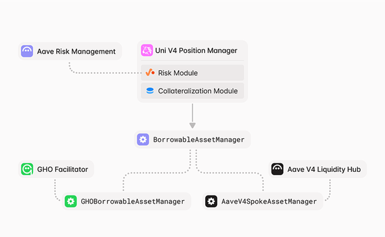 |799.1146107744995x492