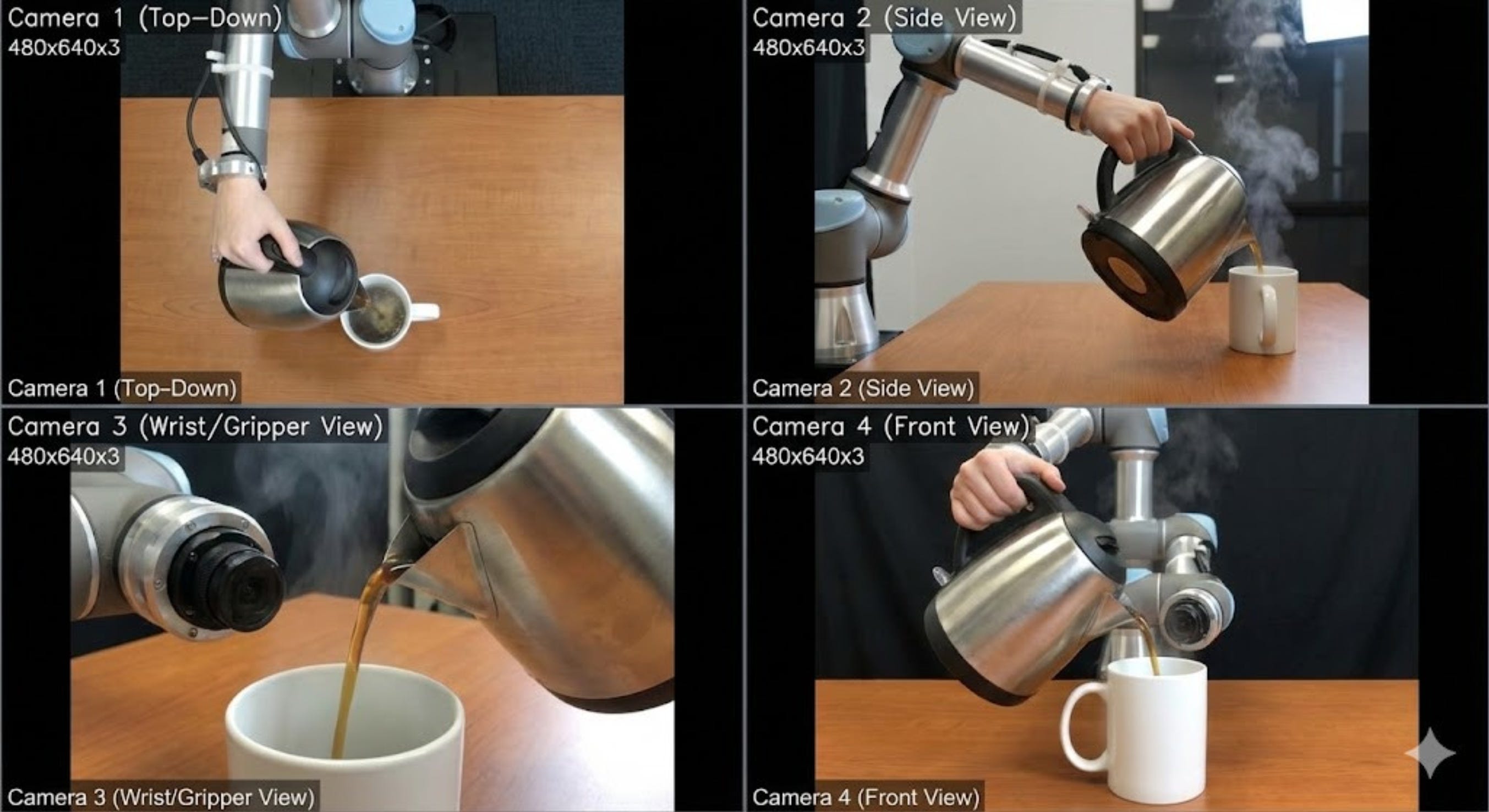 How does ACT (Action Chunking with Transformers) actually work?