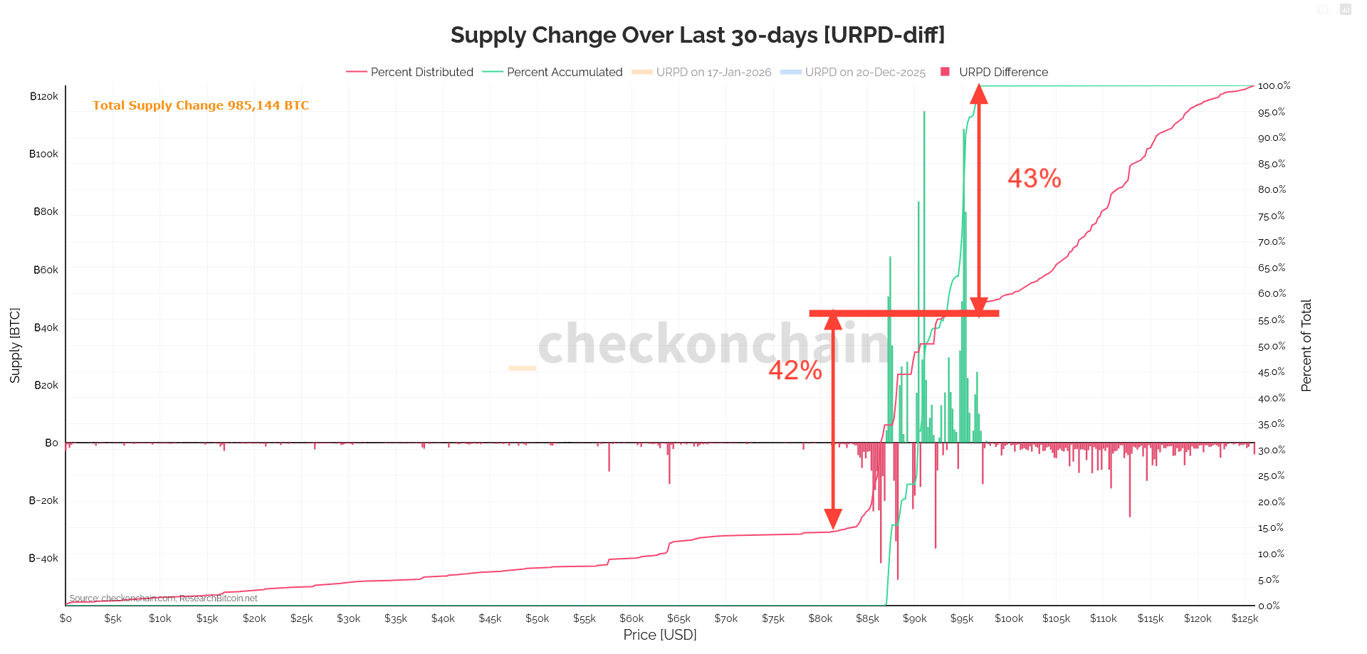 Facing The Overhead Supply - by ghostonchain