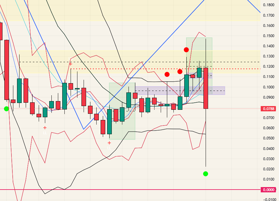 $WUSDT - 25.10.11 (전체공개)