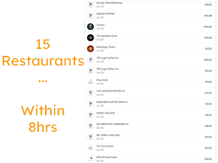  reducing restaurant spend continues to elude me. One day’s bank transactions screenshot showing 15 restaurants.