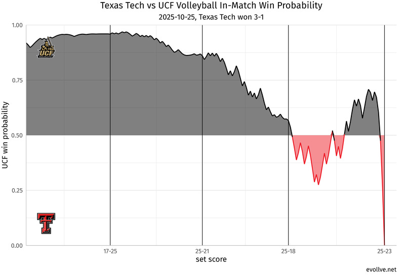 Texas Tech_at_UCF.png