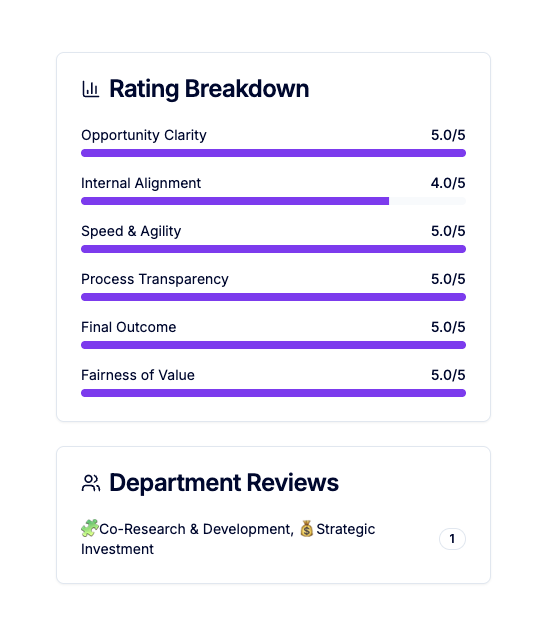 What a review scores: six parts of the partnership, not just stars. What a review scores: six parts of the partnership, not just stars.