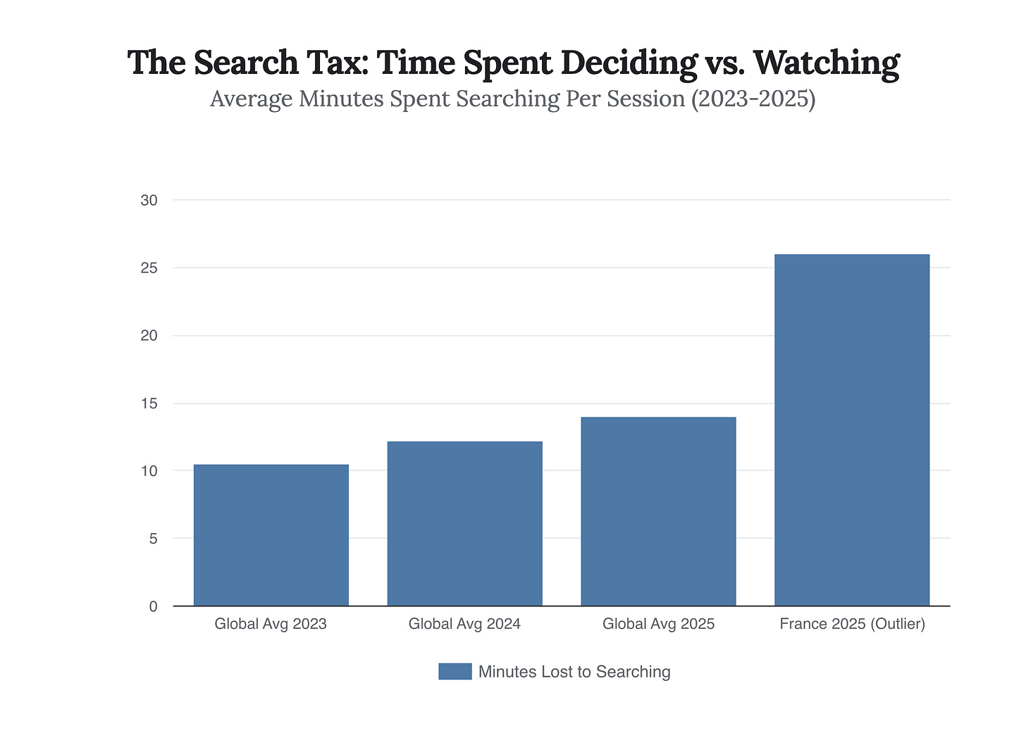 Generated Chart Generated Chart