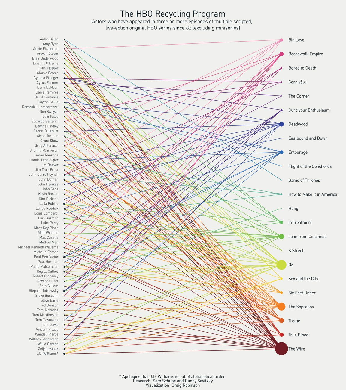 The HBO Recycling Program