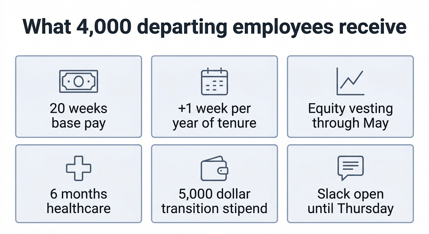 What 4,000 departing employees receive: Block's severance package