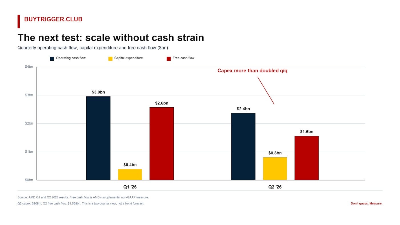 BT-2026-032_03_cash-conversion_v1.png