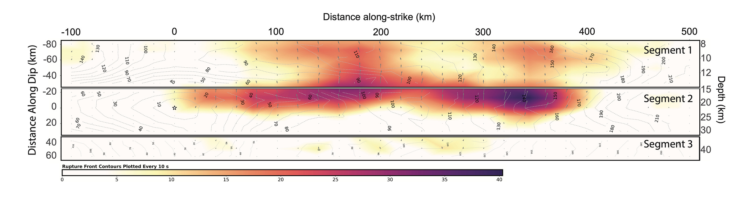Slip distribution map image
