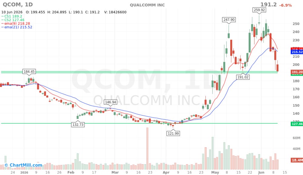 QCOM_chart