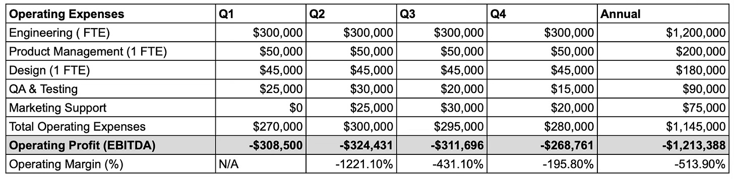 Operating Expenses