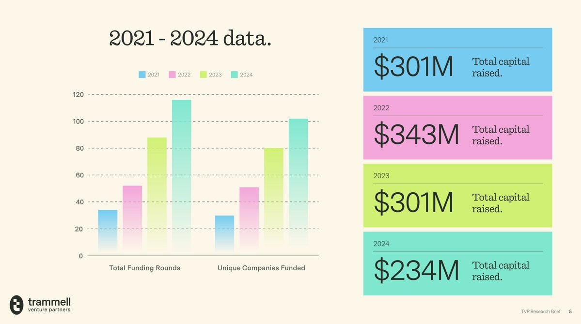 TD₿: Is Bitcoin Failing in its Original Mission? - (a Swan original video)  with Hurley