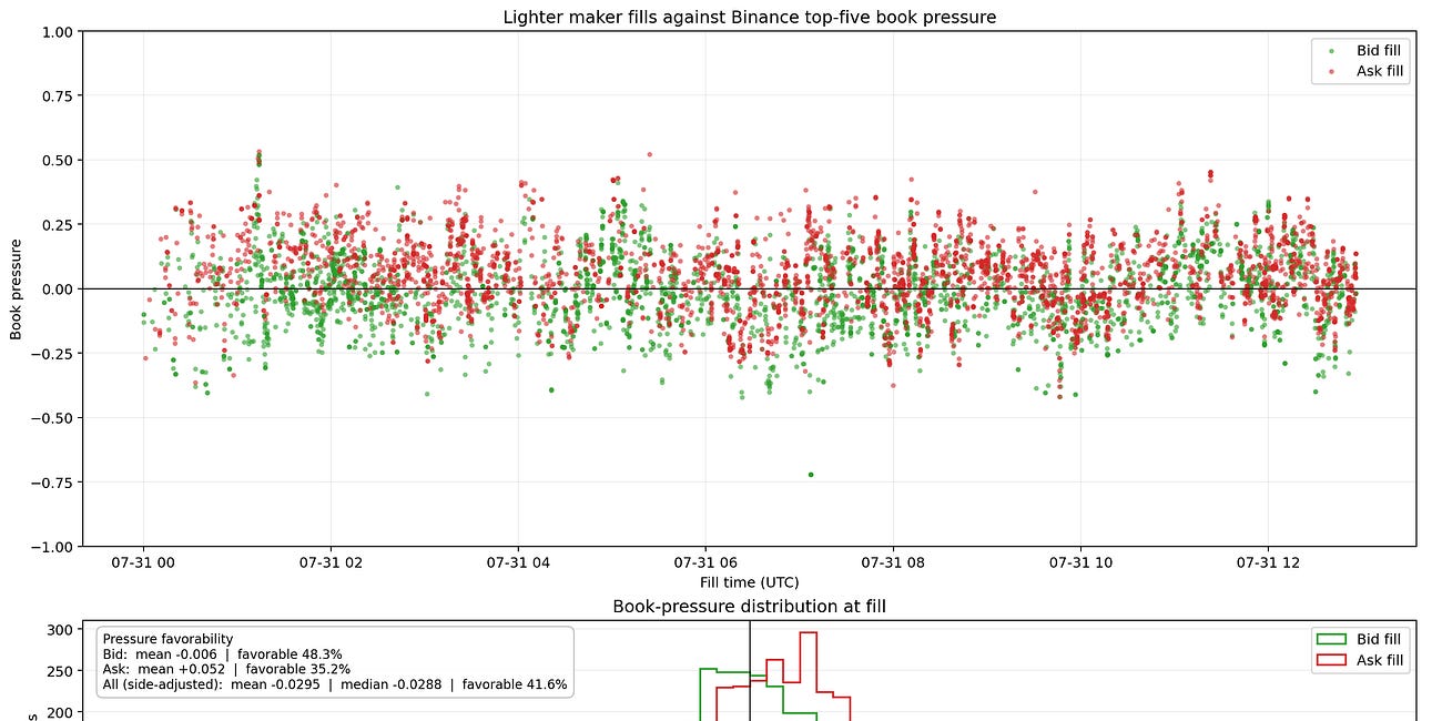 Quantitative Trading - Diagnosing a Live-HFT Strategy