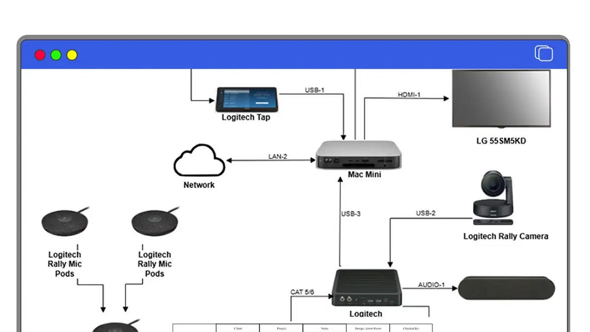 From Concept to Installation: Using Audio Signal Flow Diagram Software ...