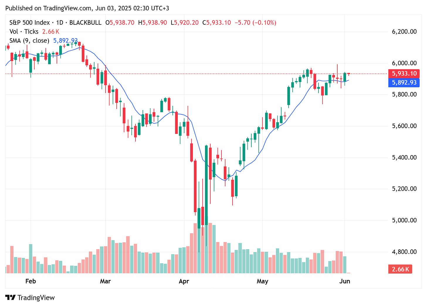 TradingView chart TradingView chart