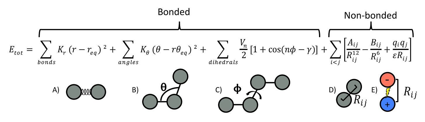 Molecules | Free Full-Text | An Overview of Molecular Modeling for Drug ... Molecules | Free Full-Text | An Overview of Molecular Modeling for Drug ...