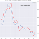 D.C.'s Aberrant Homicide Data Since 2012