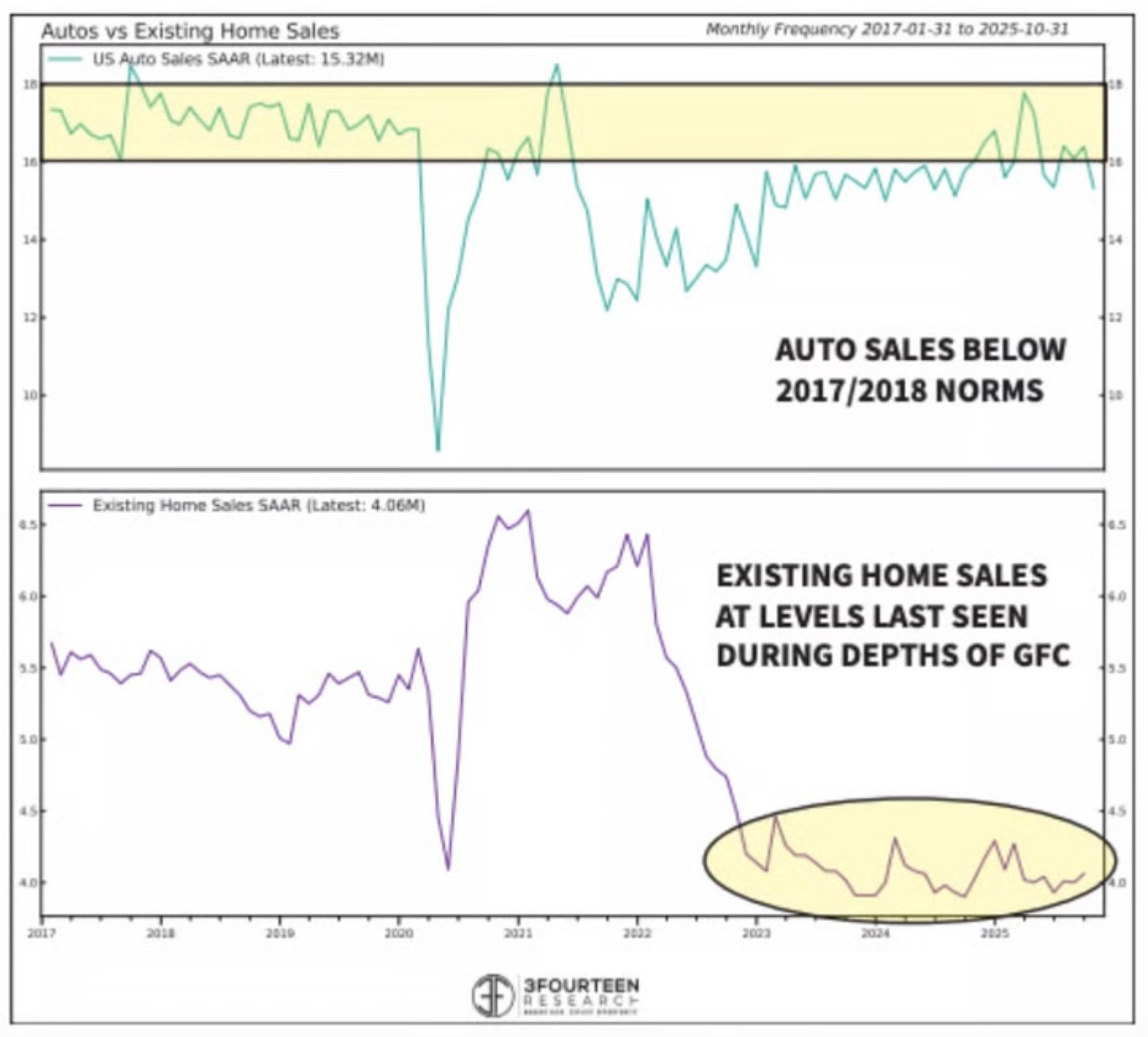 Charts & More Charts - by Eric Soda - Spilled Coffee