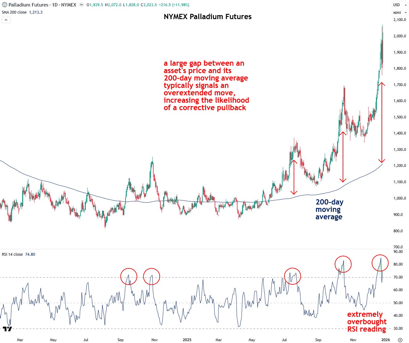 An Important Precious Metals Update - by Jesse Colombo