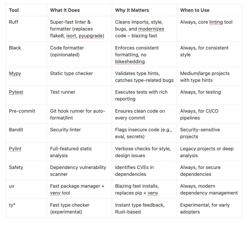 The Python Dev Stack Behind My Trading Systems - by Jakub