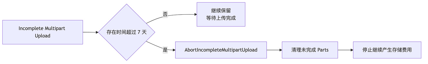 diagram 06 diagram 06