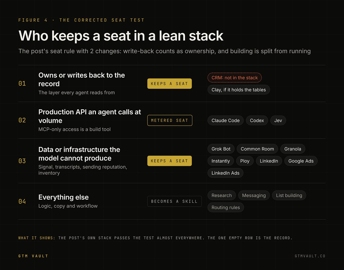 The corrected seat test, with every tool from the lean stack placed by criterion