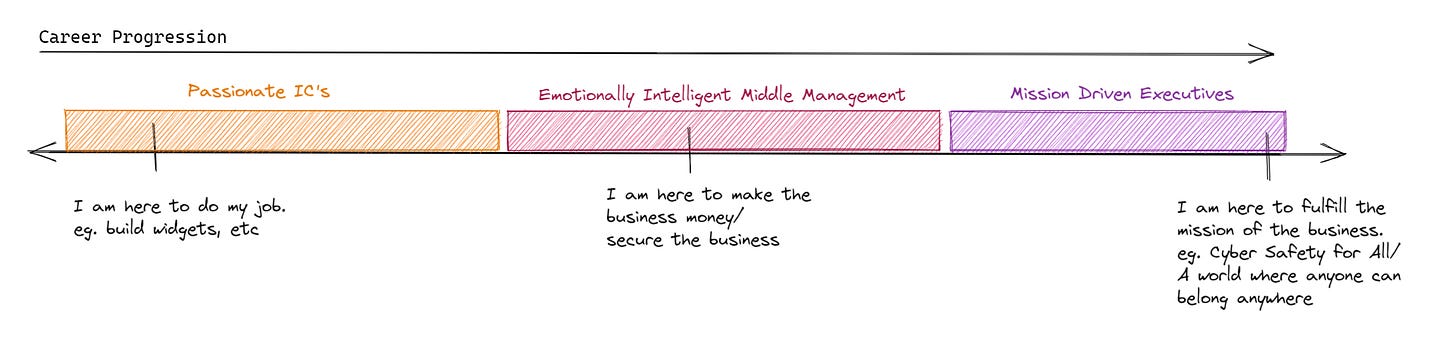 Career Mindset Spectrum Career Mindset Spectrum
