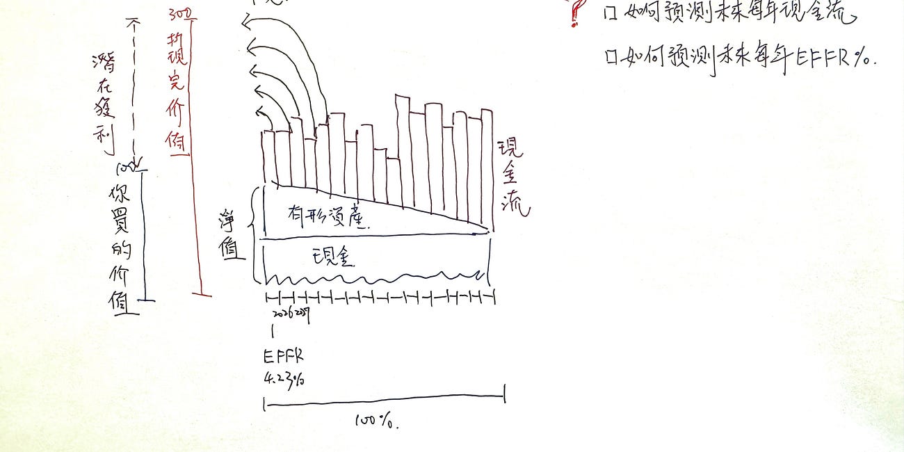 投資的第一性原理:購買價格<(淨值+未來現金流折現)