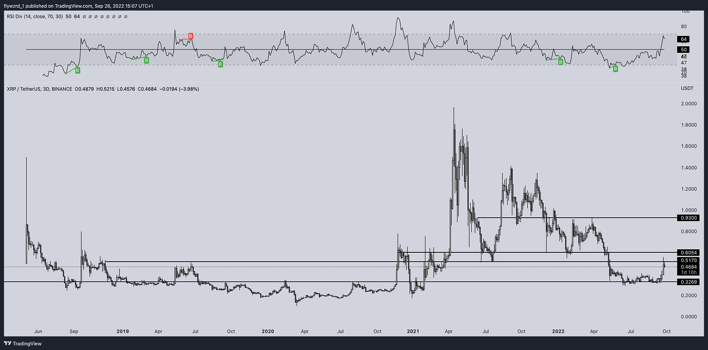TradingView Chart