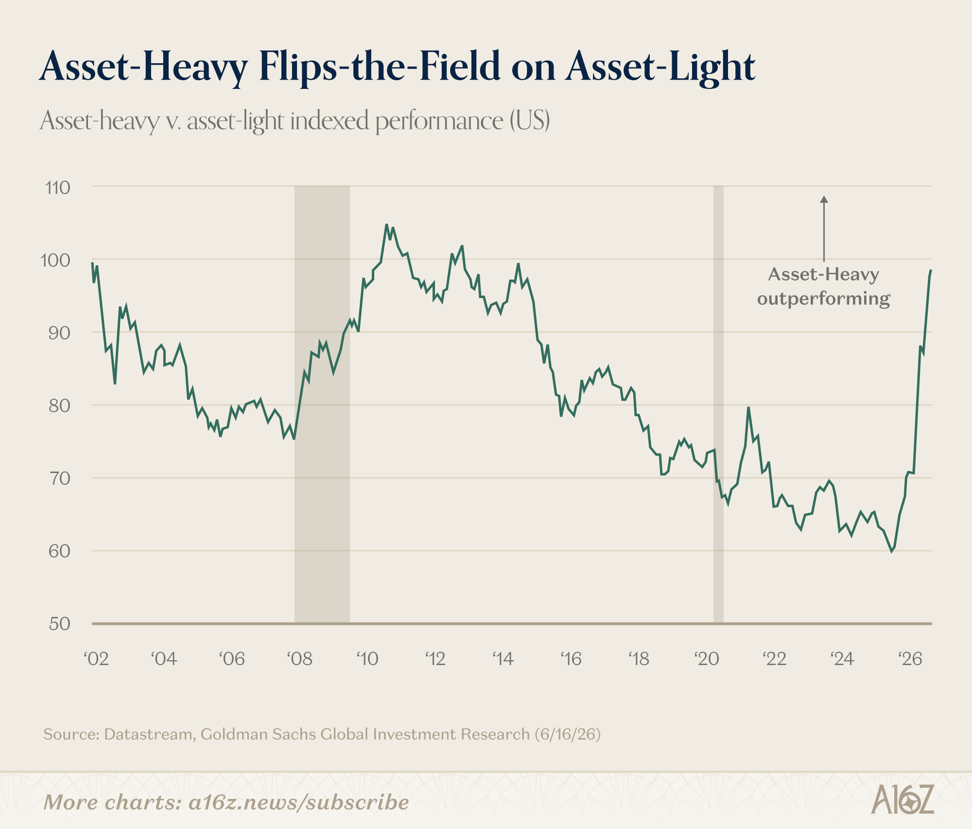 Charts of the Week: Cycles, different but the same
