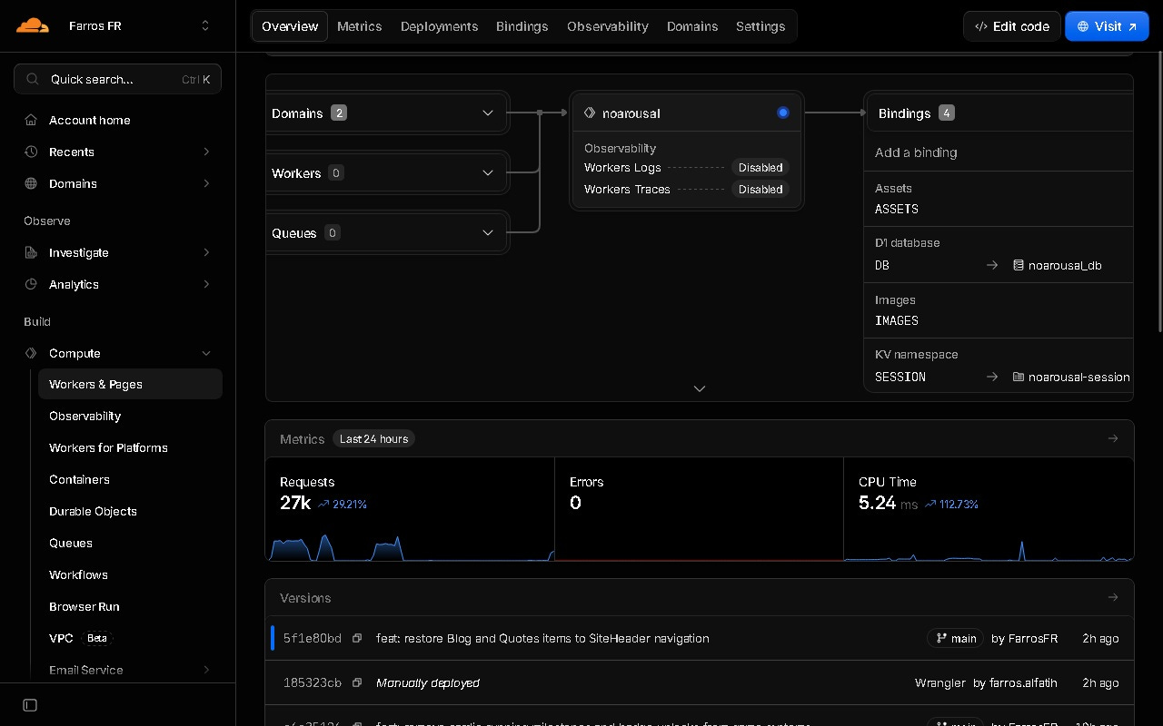 Cloudflare Workers Dashboard