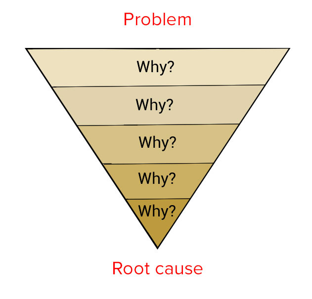 5whys