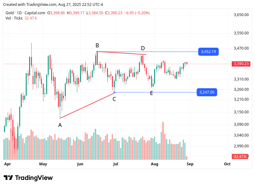 TradingView chart TradingView chart