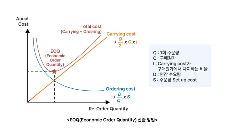 디올(Dior)백 원가 8만원의 진실 디올(Dior)백 원가 8만원의 진실