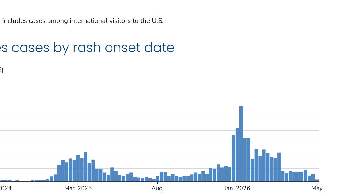 On the grim hype around measles