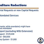 Clallam County Watchdog