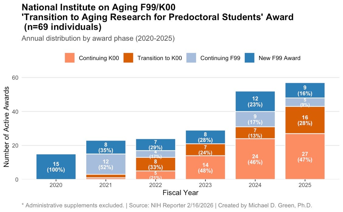 A graph of a number of students
AI-generated content may be incorrect. A graph of a number of students
AI-generated content may be incorrect.
