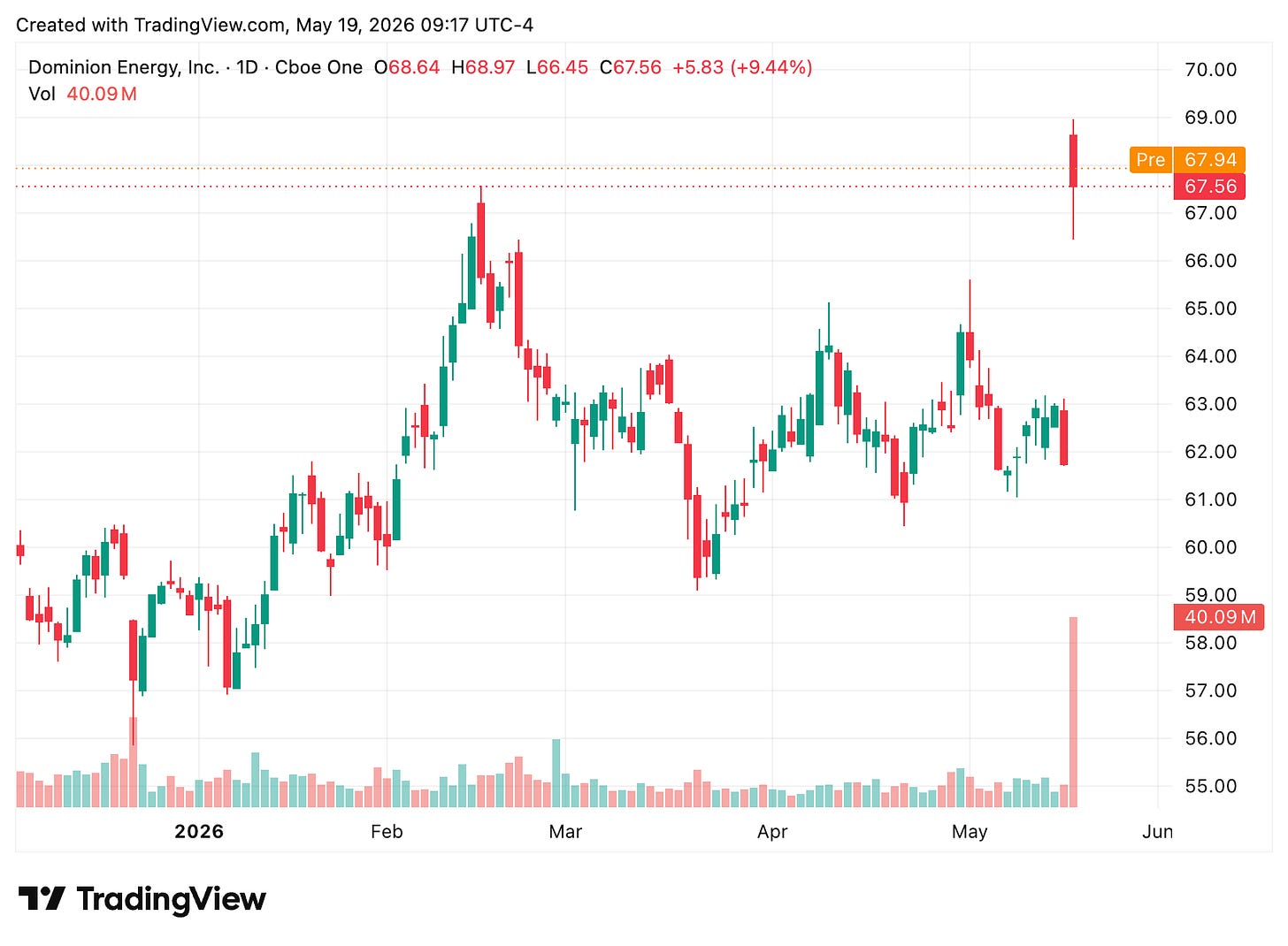 TradingView chart TradingView chart