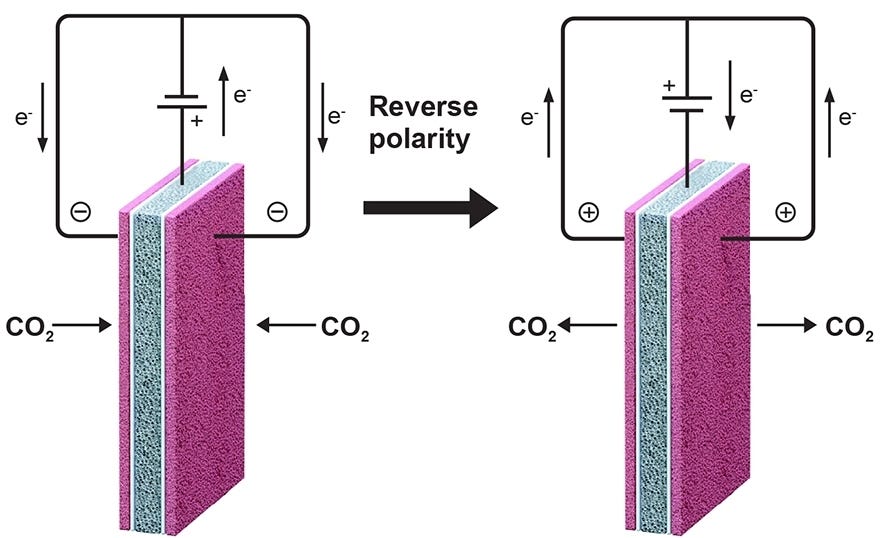 A new approach to carbon capture | MIT News | Massachusetts Institute of  Technology