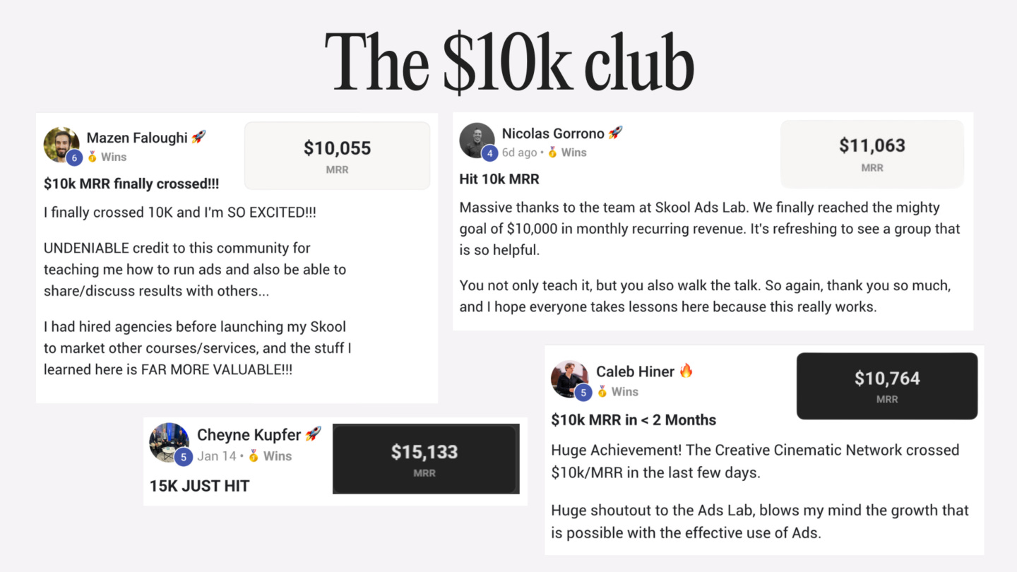 The Ads Lab