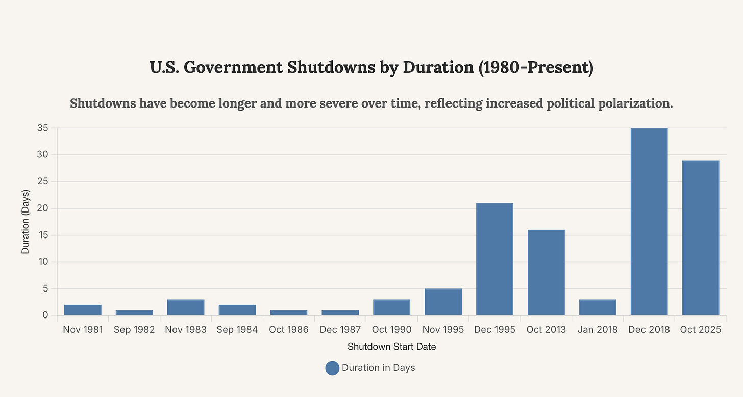 Generated Chart