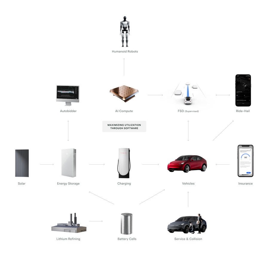 Tesla Diagram Tesla Diagram