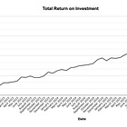 TIE LEGO Investment Portfolio Update - February 2026