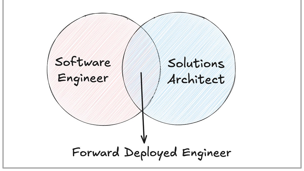 How to Transition from a Developer or Architect to AI FDE roles
